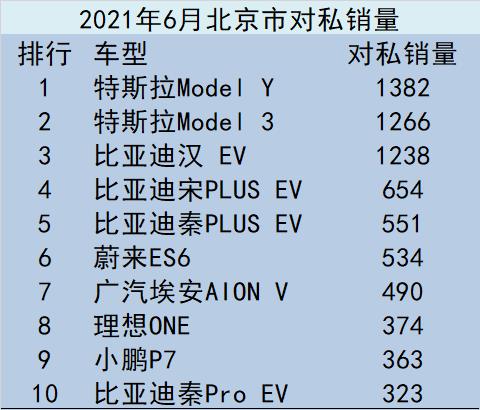 2024北京车指标1年多少钱—先咨询再办理不花冤枉钱!