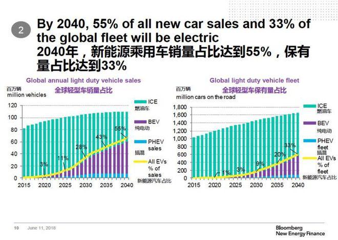 2024新能源指标服务公司(2024新能源指标：揭秘未来能源新趋势！)