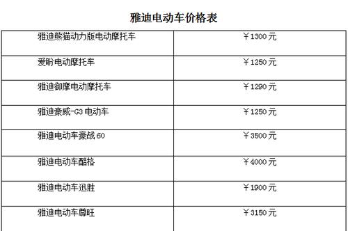 2024年电车指标一个多少钱？3年多少钱？