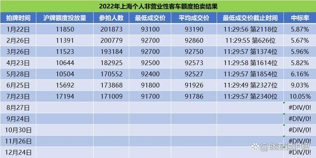 2024年北京牌照一年多少钱呀？(2024年北京牌照费用概览)