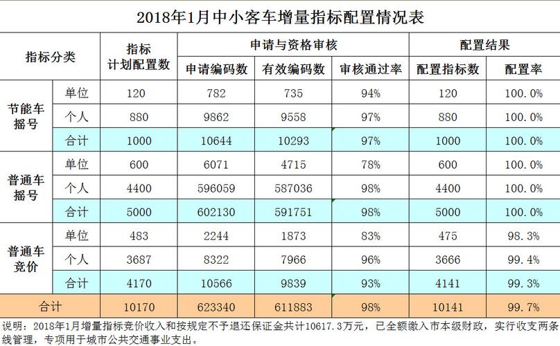 一个京牌指标大概多少钱(京牌指标价格全解析：一文了解)