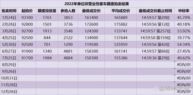 2024北京指标京牌多少钱一个(2024北京指标京牌价格)