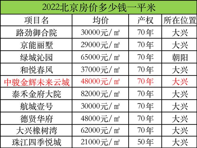 2024北京牌照买断价格—租1年租3年5年10年价格分别多少