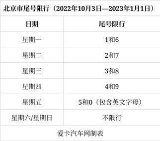 2024北京租车牌1年价格—详细了解价格明细点进来!