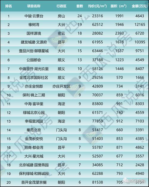 2024北京牌照指标价格多少{最新报价}2024已出炉!