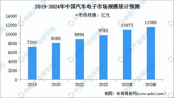 2024年北京租新能源指标成交价格表(详细解读最新车牌租赁市场行情)