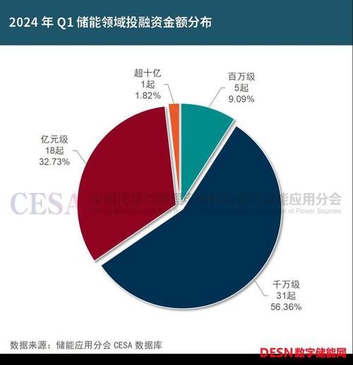 2024年北京租新能源指标租赁价格（24H快速办理）