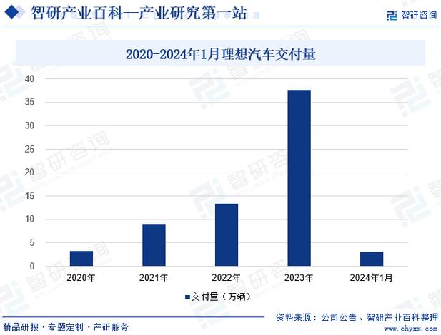 2024年北京租新能源指标租赁公司-外地朋友均可租京牌