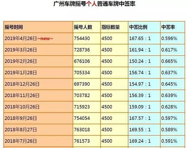 2024年车牌指标多少钱可以办理？？价格这里全网最公道