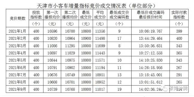 2024年京牌多少钱可以办理？？最新车牌价格（车牌指南）