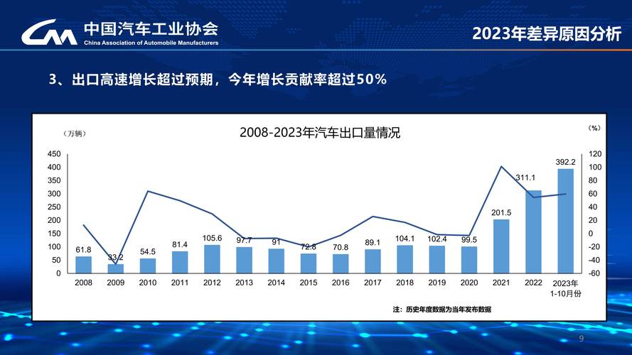 2024新能源指标价格多少(2024年新能源车指标价格预测)