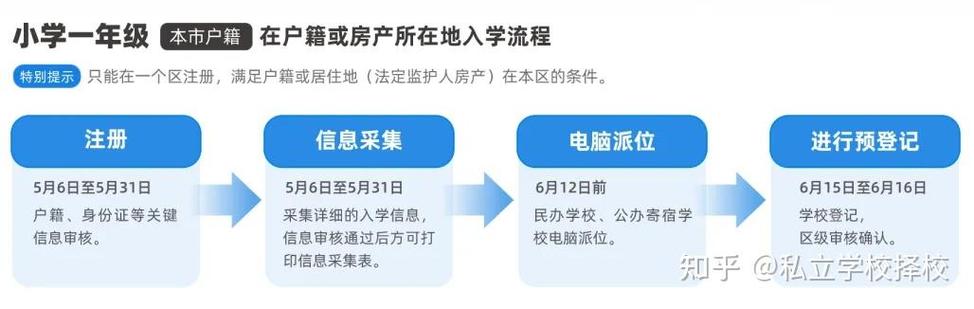 2024北京京牌号什么价格_流程和注意事项!