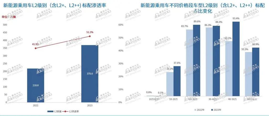 2024年北京牌照租一个多少钱？5年多少钱？需要什么资料