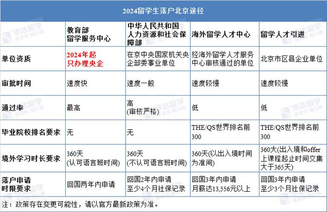 2024北京牌照指标需要多少钱(2024北京牌照指标：价格解析与购车指南)