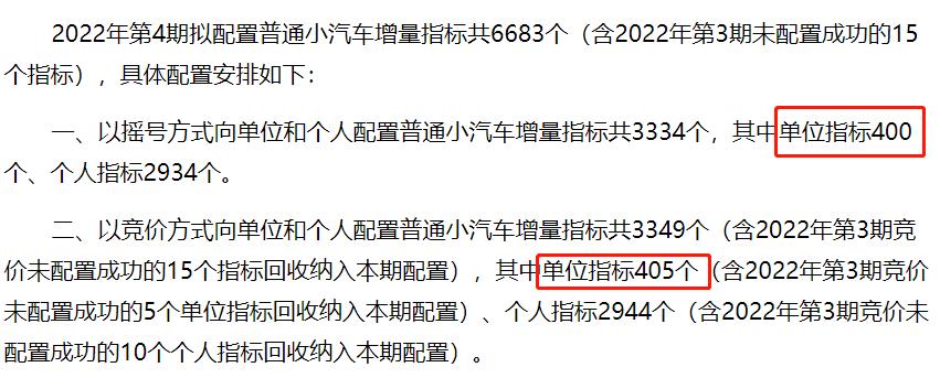 2024年车牌指标一年多少钱呀？(2024年车牌指标价格2024年车牌指标费用)