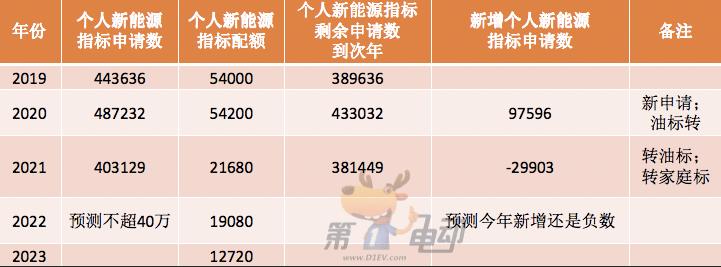 2024北京租新能源指标转让(2024北京新能源指标转让政策解析)