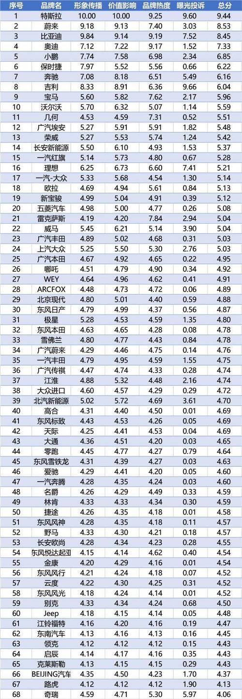 2024年电动车牌大概要多少钱(2024年电动车牌价格预测？新能源汽车上牌费用趋势)