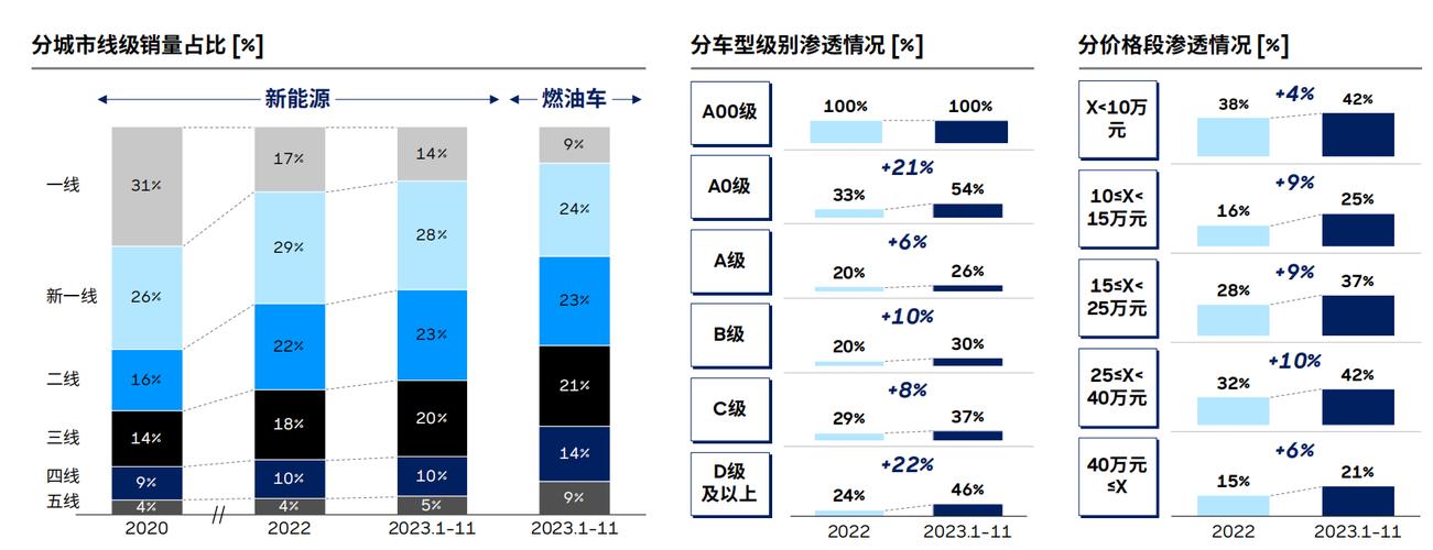 2024年新能源车牌现在多少钱(2024年新能源车牌价格预测)