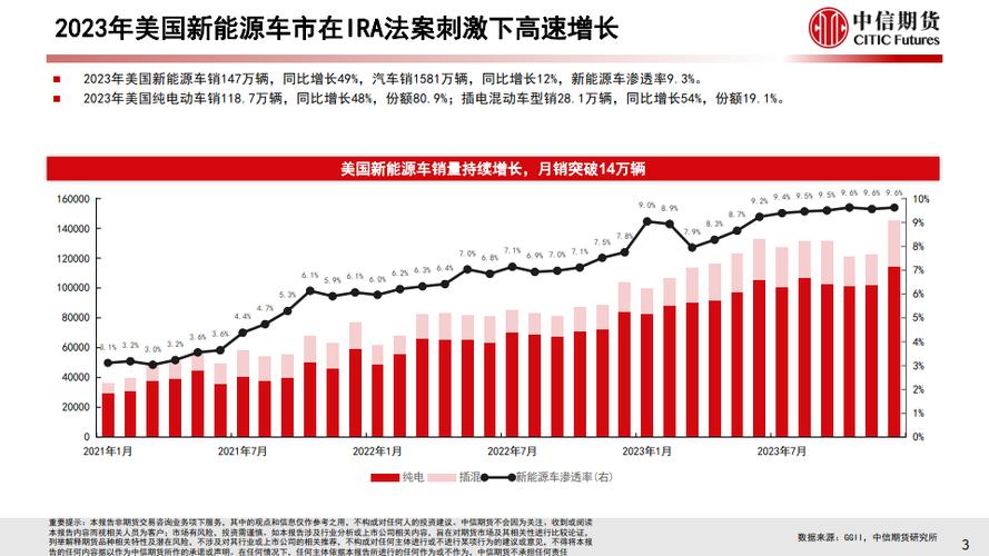 2024新能源指标租赁一个多少钱(2024新能源指标租赁价格)