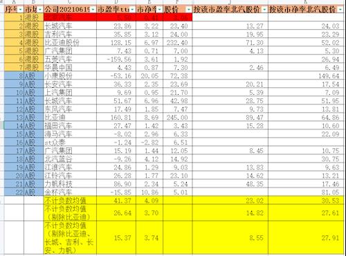 2024北京租车牌号新成交价-这些情况你必要有懂(车主指南)