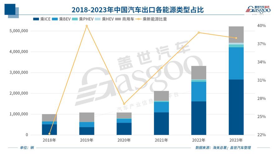 2024年新能源指标服务平台(新能源汽车政策？2024年充电桩建设)