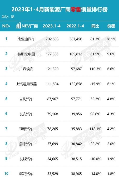 2024新能源指标租赁公司(新能源汽车租赁市场？2024年新能源政策影响)