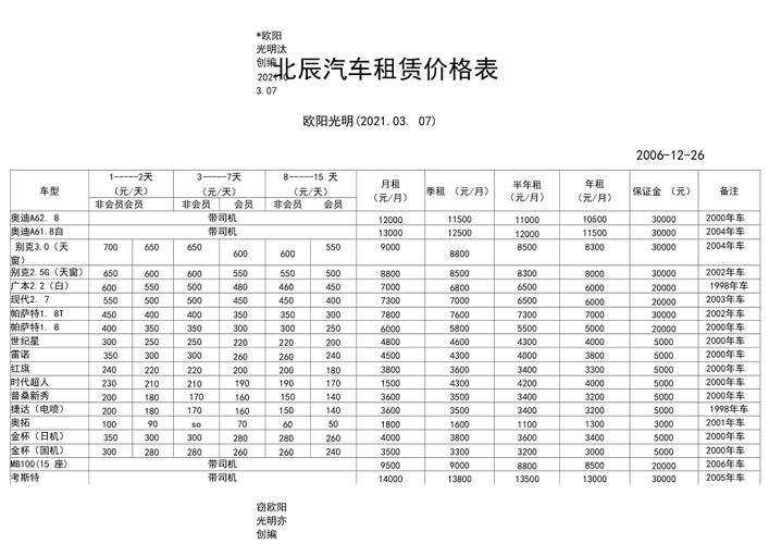 2024北京租电车指标一年多少钱呀？？怎么在北京租车牌？