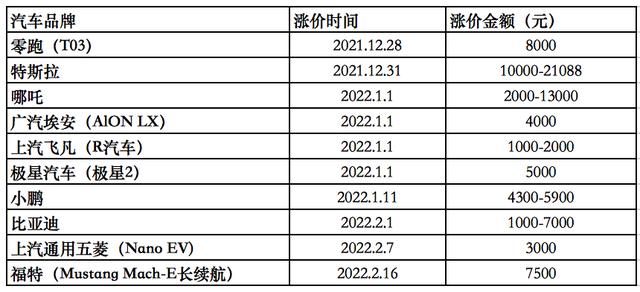 2024北京租电车指标买断价格_此种方法最为保险