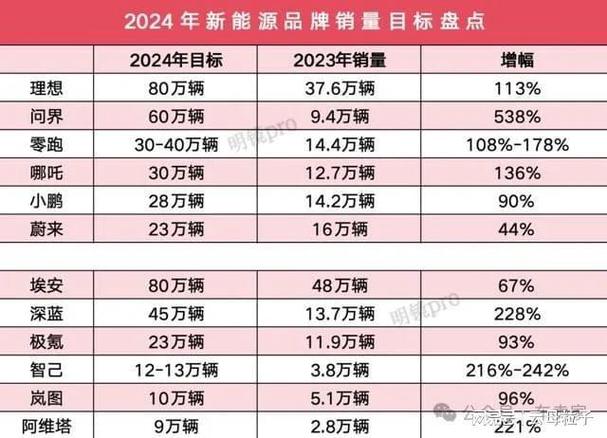 2024新能源指标价格多少(2024年新能源指标价格解析)