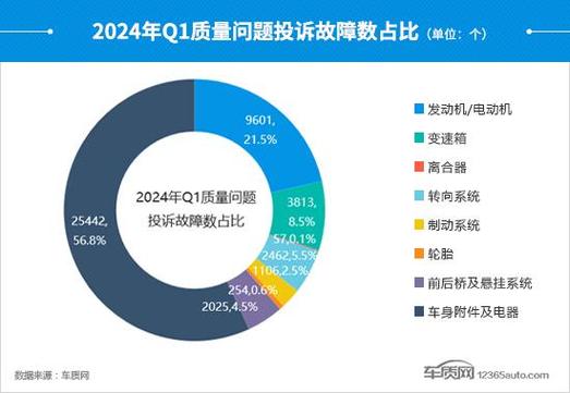 2024年北京车指标多少钱一个(2024年北京车指标价格预测)