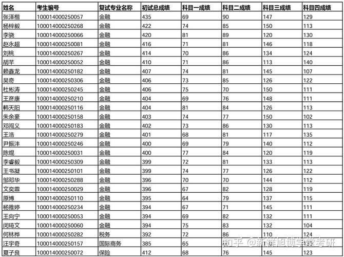 2024北京京牌号租赁一年多少钱5年租金可以优惠多少？