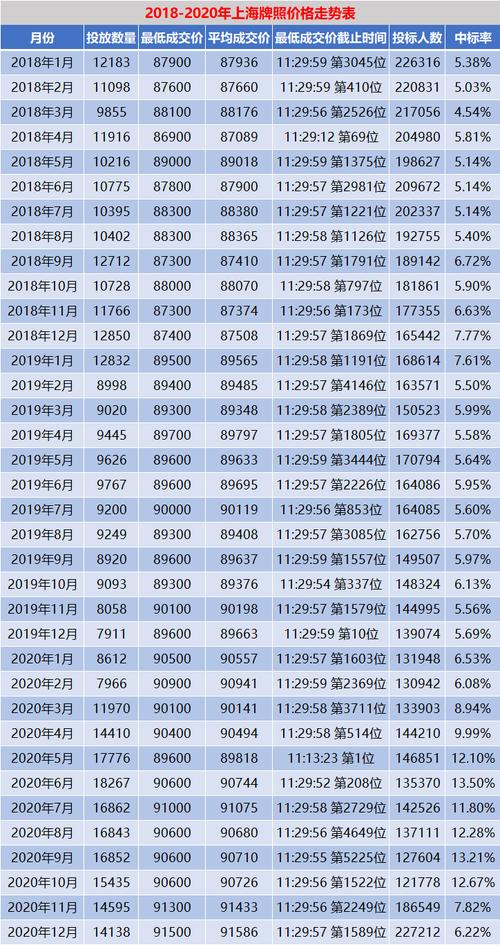 2024新能源车牌租一个多少钱(车主指南)