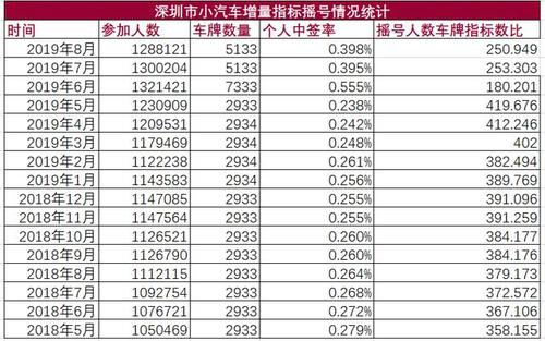 2024年新能源指标一个多少钱[最新价格]车牌租赁最新指南