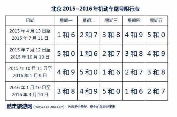 2024年北京车牌号新成交价(2024年北京车牌号新成交价)