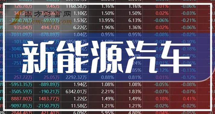 2024新能源车牌价格是多少？？哪家费用最低？