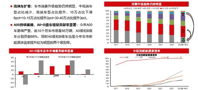 2024北京租新能源指标需要多少钱！10年专注汽车租赁-低于市场价30%