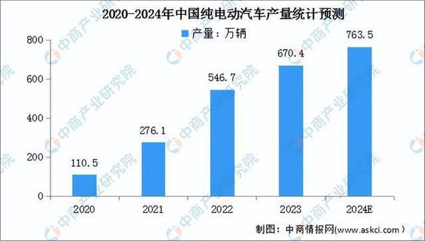 2024新能源指标一般多少钱2024车牌指南已更新